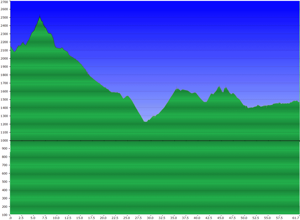 2.den � Offenpass � Scuol � Ftan � Zernes